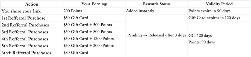 Referral Rewards